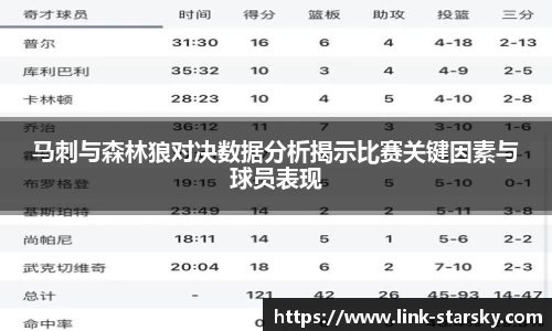 马刺与森林狼对决数据分析揭示比赛关键因素与球员表现