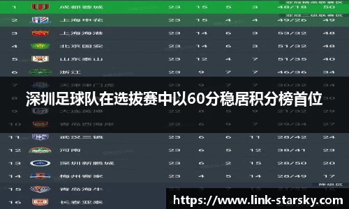 深圳足球队在选拔赛中以60分稳居积分榜首位