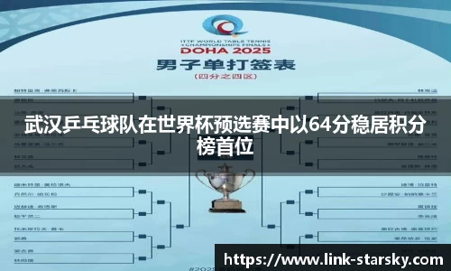 武汉乒乓球队在世界杯预选赛中以64分稳居积分榜首位