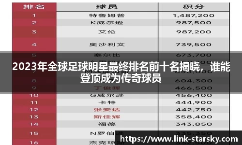 2023年全球足球明星最终排名前十名揭晓,谁能登顶成为传奇球员
