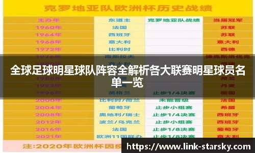 全球足球明星球队阵容全解析各大联赛明星球员名单一览