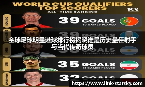 全球足球明星进球排行榜揭晓谁是历史最佳射手与当代传奇球员
